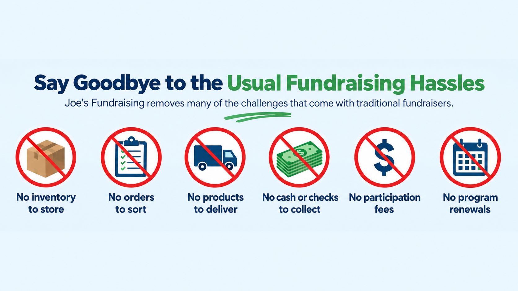 Fundraising without inventory, order sorting, product delivery, cash collection, participation fees, or program renewals